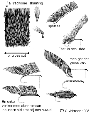 Skärning och inbindning av zonker remsor